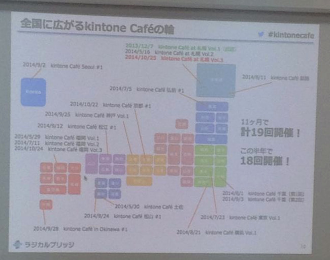 kintoneCafe_sapporo_vol3_01.jpg
